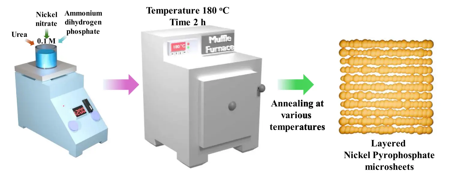 TOC Graphic Illustration